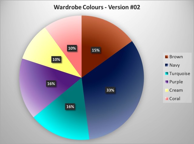 Wardrobe Colours chart version #02