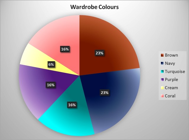 Wardrobe Colours chart version #01