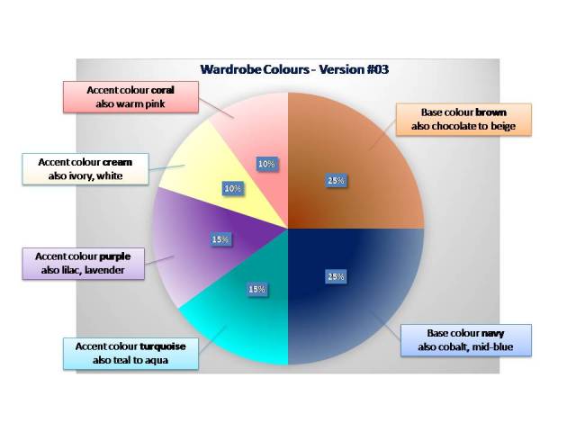 Wardrobe Colours chart version #03