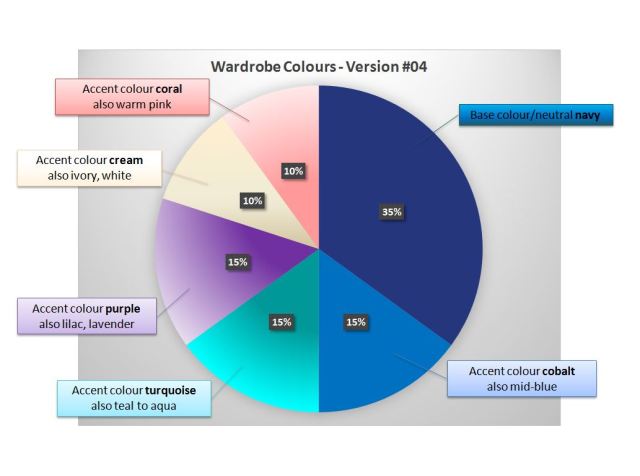 Wardrobe Colours chart version #04
